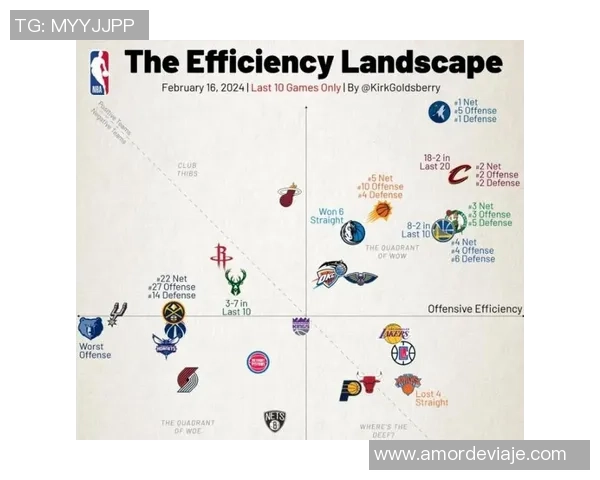 3月NBA个人防守效率排行榜斯玛特领衔塔图姆亚历山大伦纳德表现抢眼